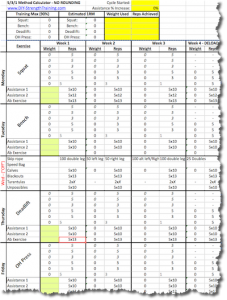 Use The 5/3/1 Powerlifting Method for Huge Strength Gains