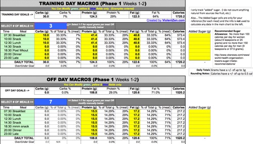 Engineering The Alpha Macros Calculator